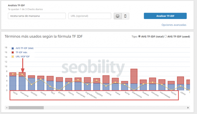 Herramienta TF-IDF