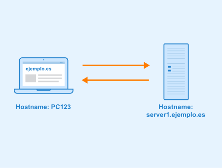 Hostname