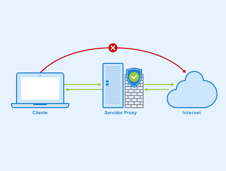 Servidor proxy