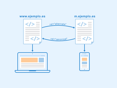 Versión móvil de un sitio web con optimización móvil