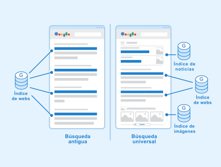 búsqueda universal de Google