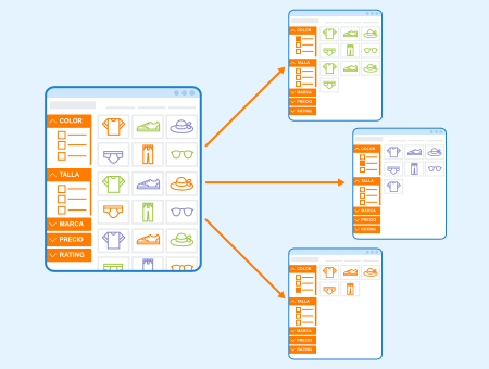 Faceted Navigation