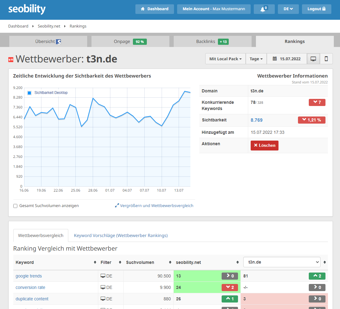 Wettbewerber Vergleich im Keyword Monitoring