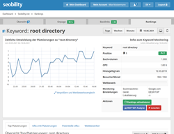 Übersicht der Suchergebnisse eines überwachten Keywords