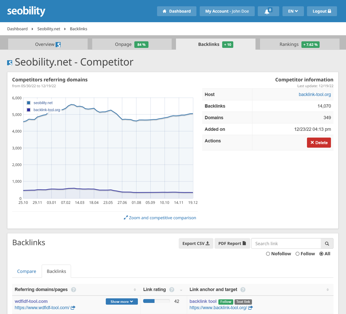 Link building suggestions