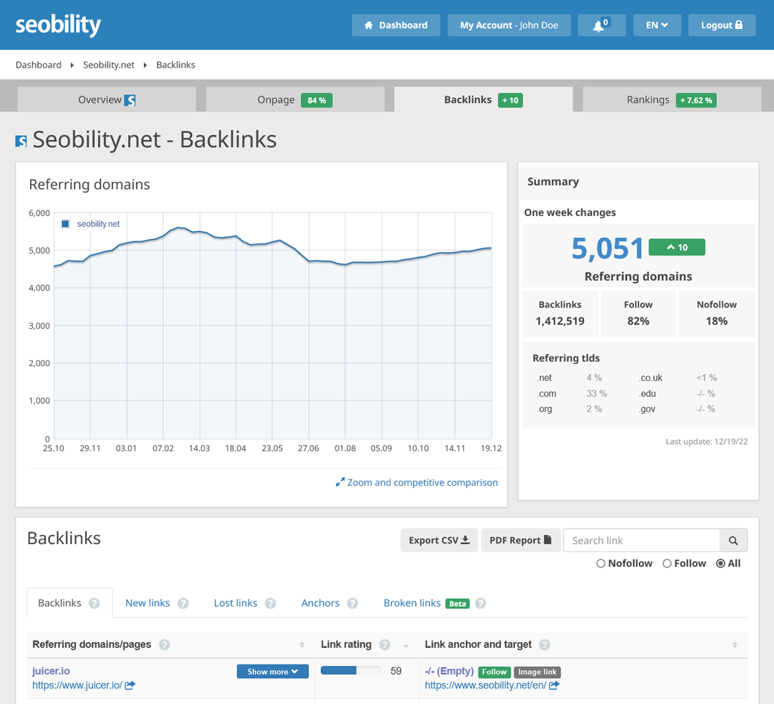 Beware: 10 backlink monitoring Mistakes