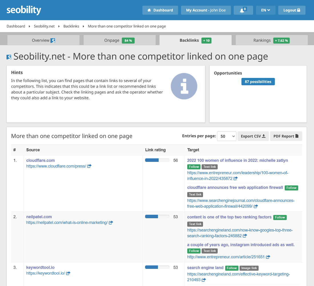 Competitor backlinks analysis