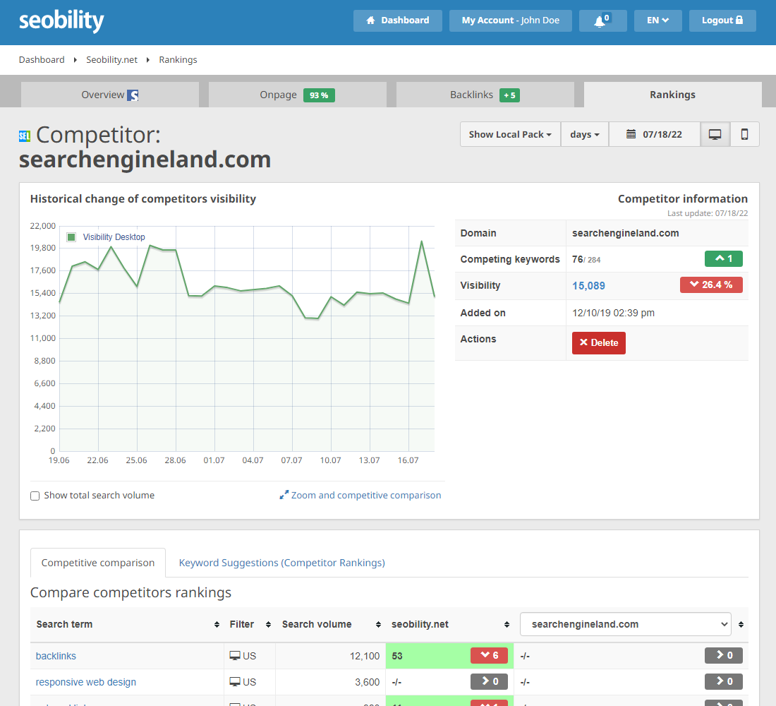 Competitor comparison in Seobility's Keyword Monitoring