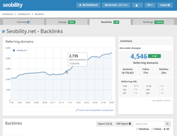 Backlinkoverview for a domain