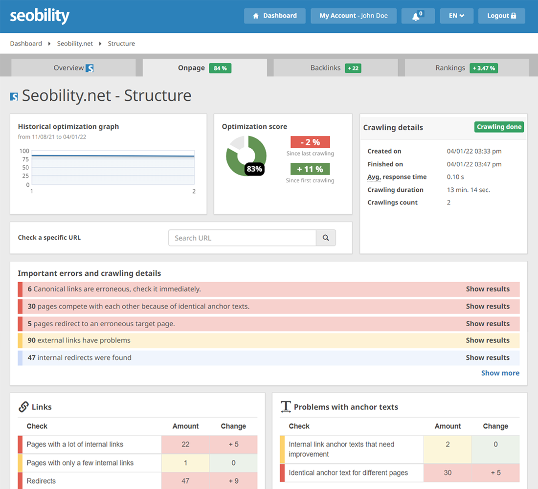 audit of the website's structure