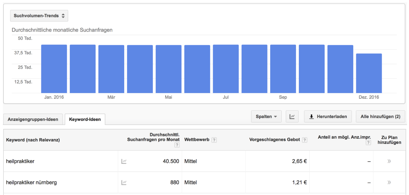 Suchvolumen_Heilpraktiker_Keywordanalyse