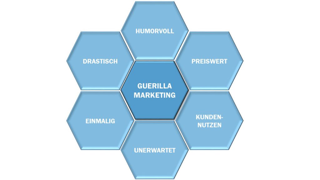 Infografik-Guerilla Marketing und Guerilla Aktionen