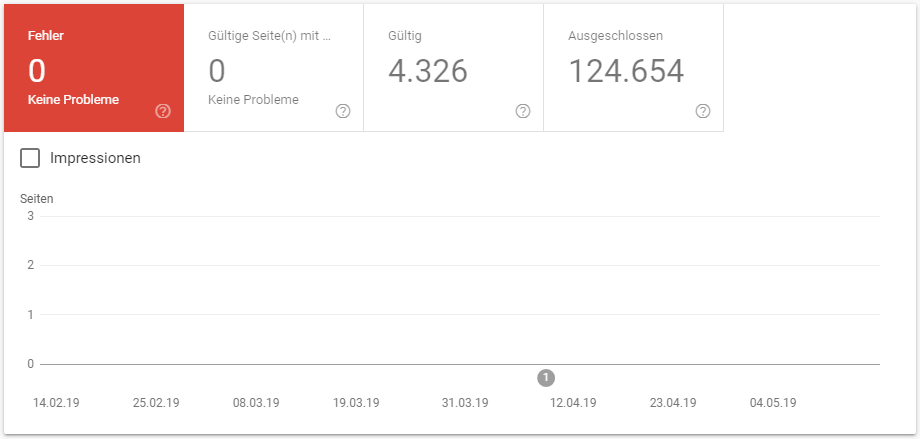 Bericht zur Indexabdeckung