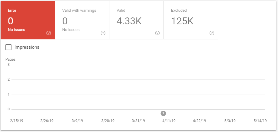 Index Coverage Report