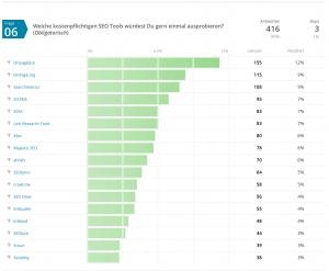 SEO-Tool-Umfrage