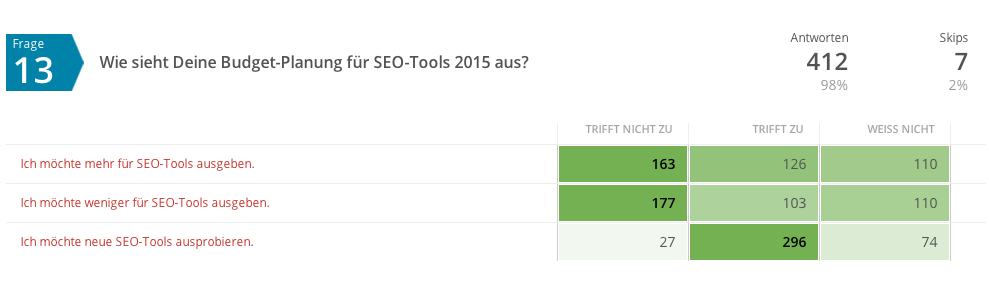 Budget SEO-Tools 2015