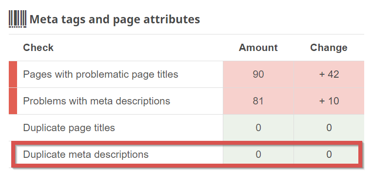 duplicate meta description