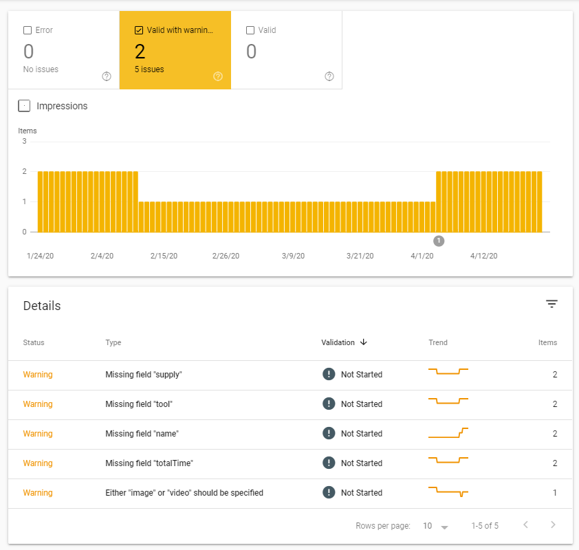 search console HowTo report