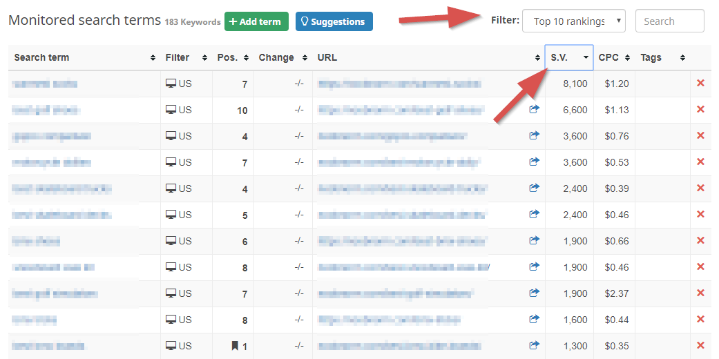 keyword rankings