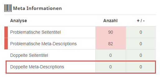 doppelte meta descriptions