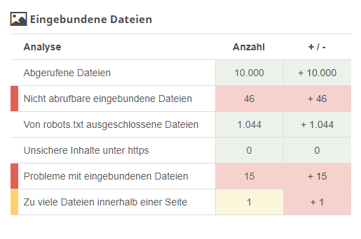 Analyse eingebundener Dateien