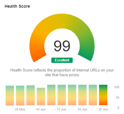 ahrefs audit score