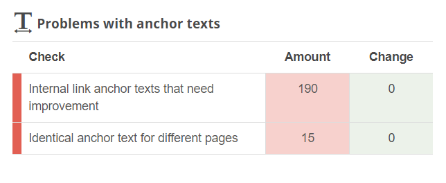 anchor text issues