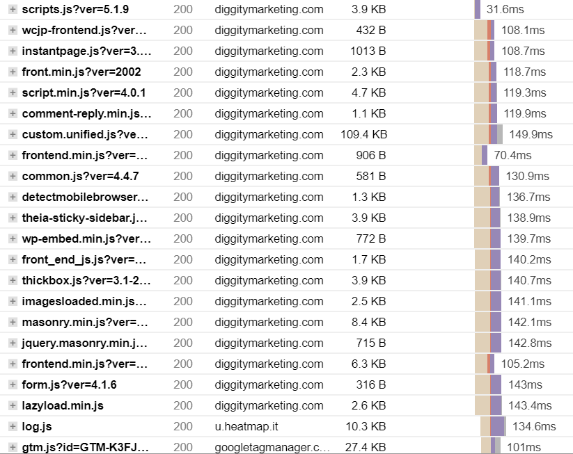 gtmetrix waterfall scripts