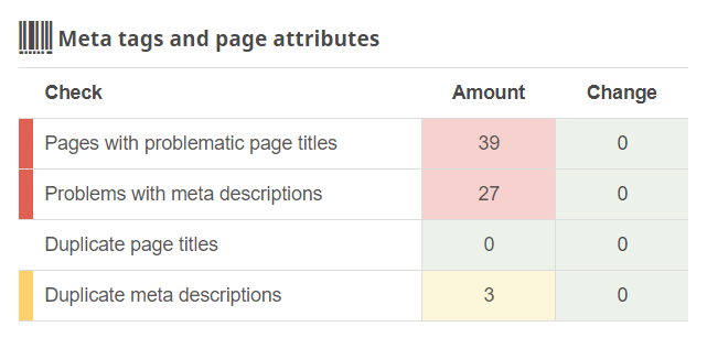 duplicate titles and meta descriptions