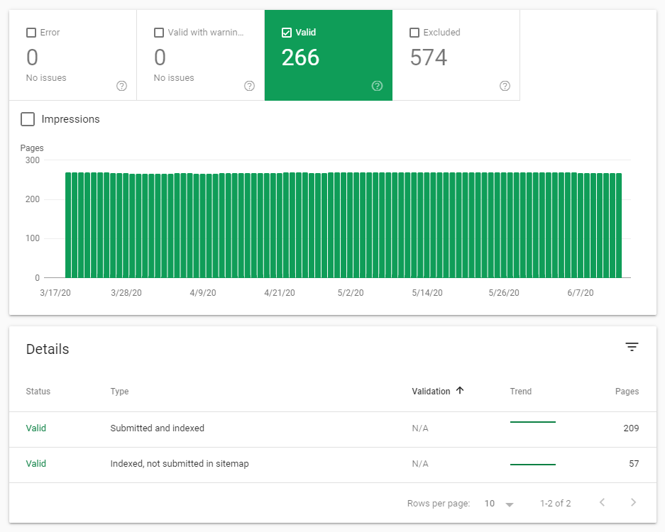 google search console indexed pages