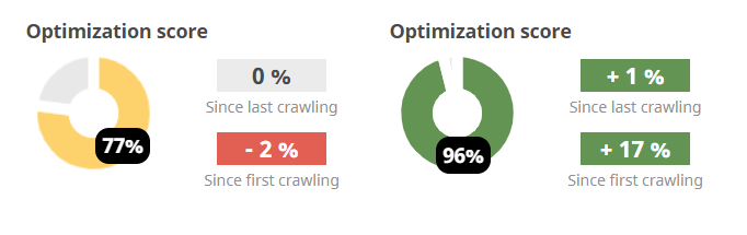 tech and meta before and after