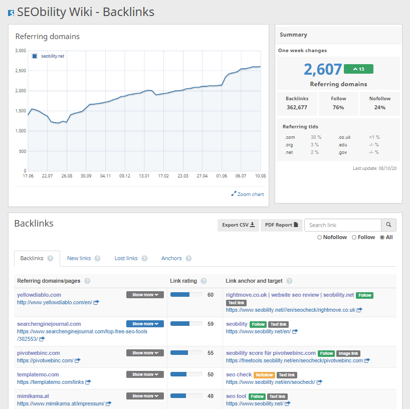 seobility backlinks