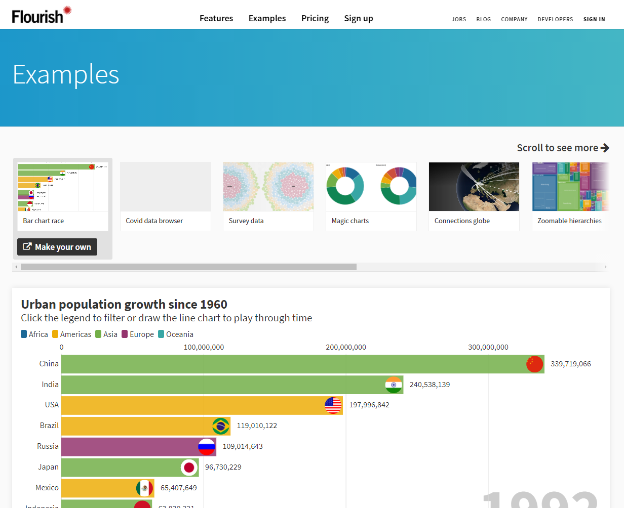 flourish - App für Datenvisualisierung