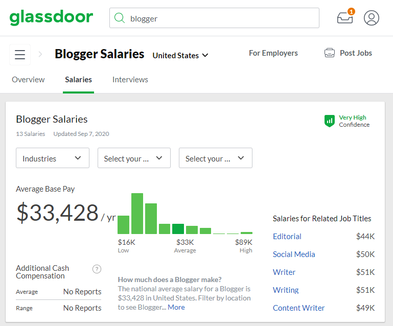 glassdoor blogger gehalt