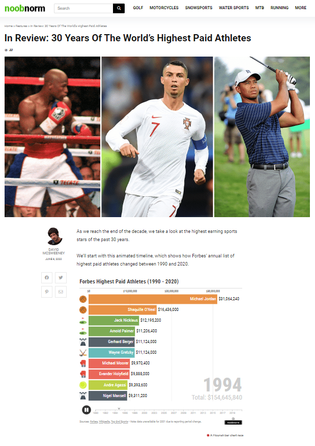 highest paid athletes