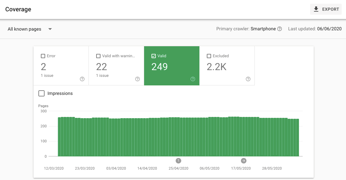 Indexabdeckung in der Search Console