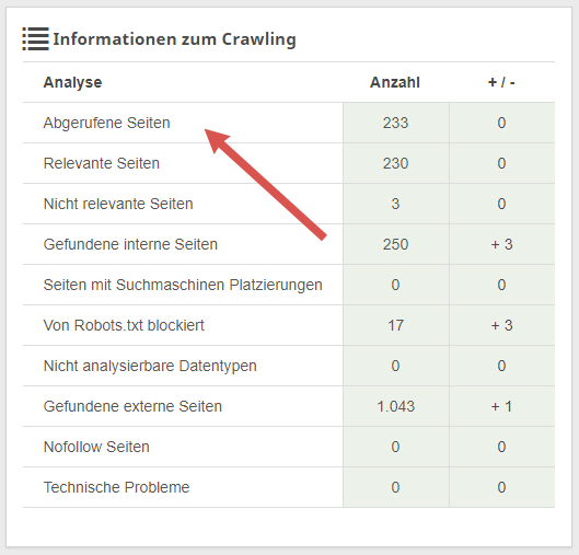 Informationen zum Crawling