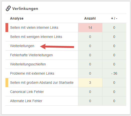 Weiterleitungen in Seobility