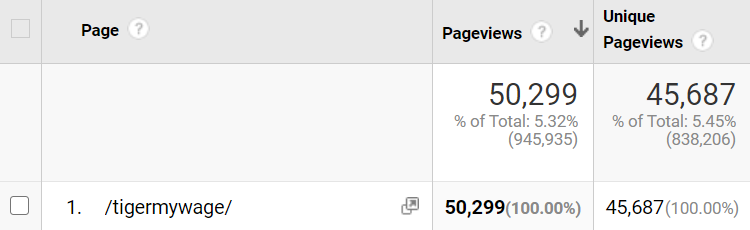 page views