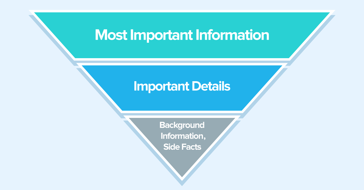 inverted pyramid for content creation