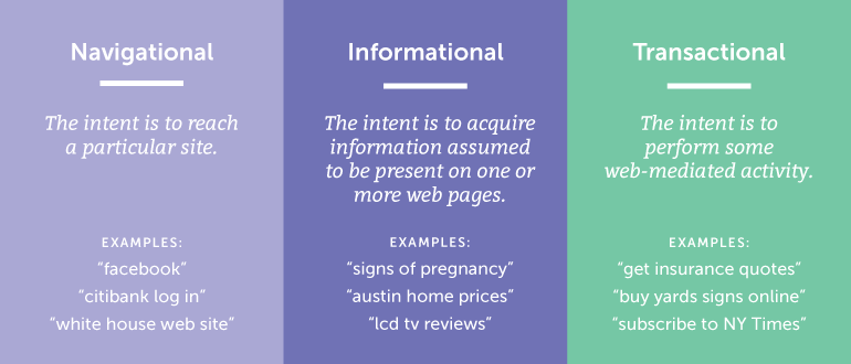 navigational, informational, transactional queries