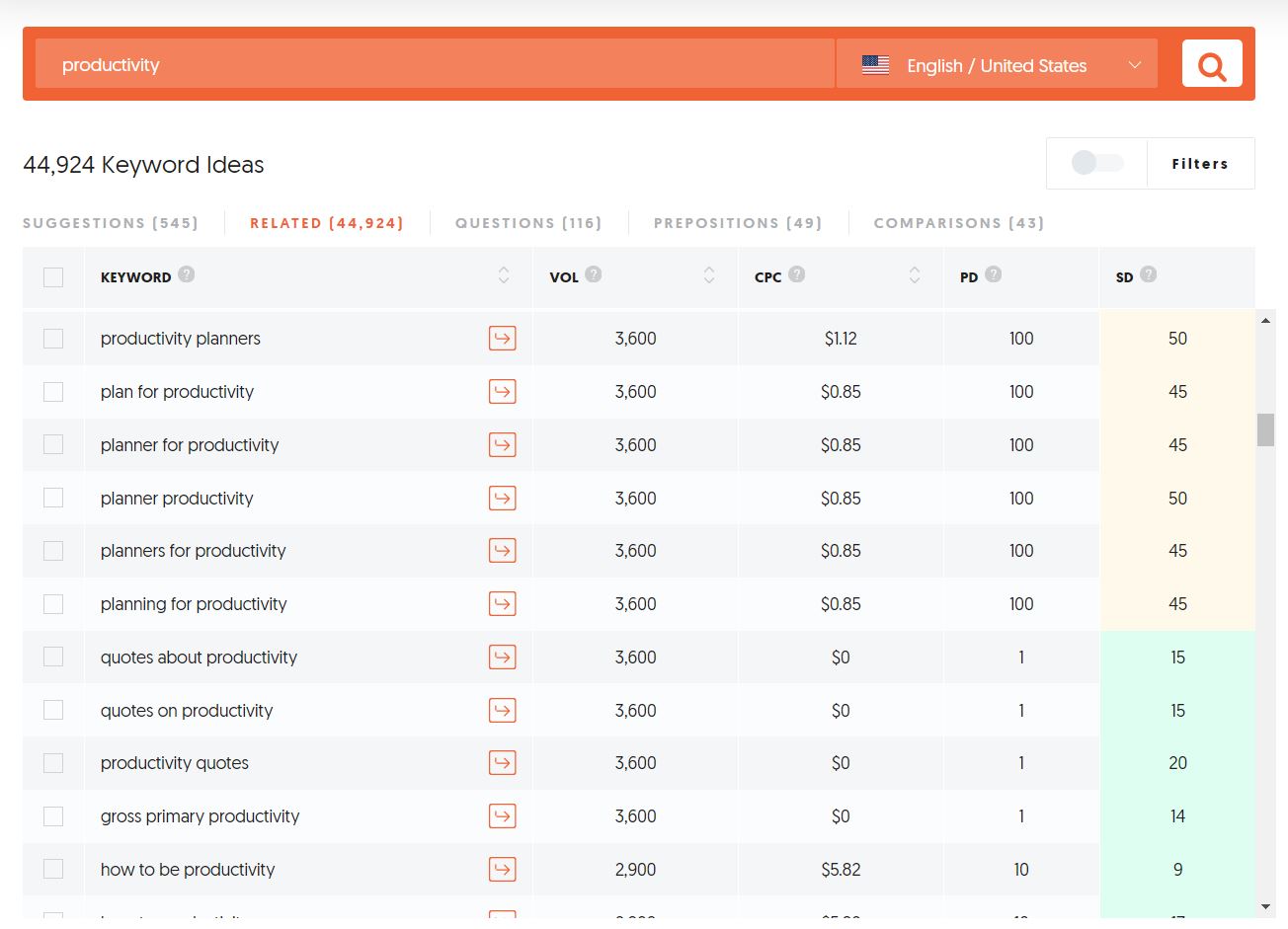 longtail keywords