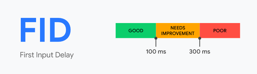 first input delay - core web vitals