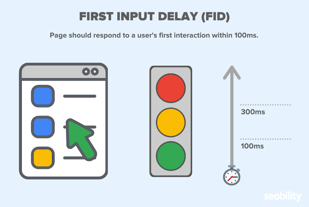 first input delay