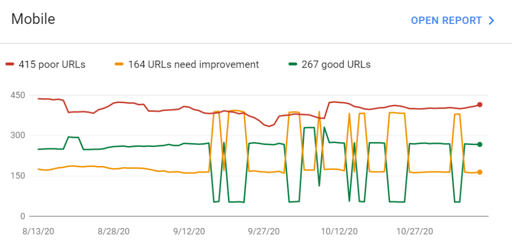 google search console core web vitals chart