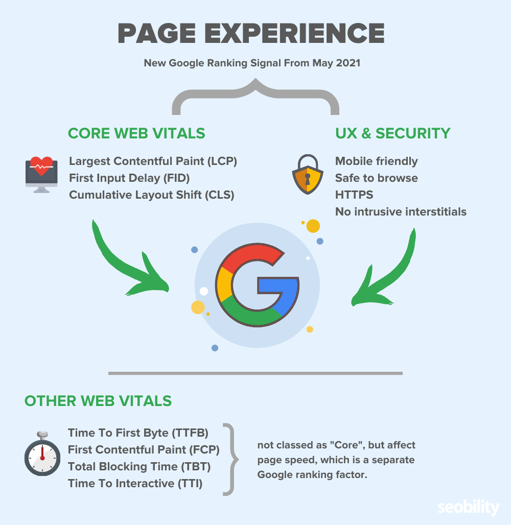 page experience