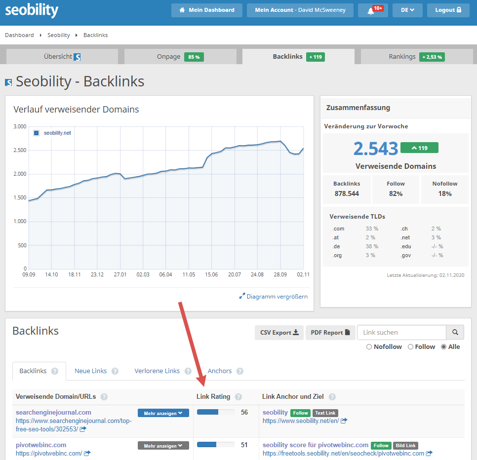 seobility link rating