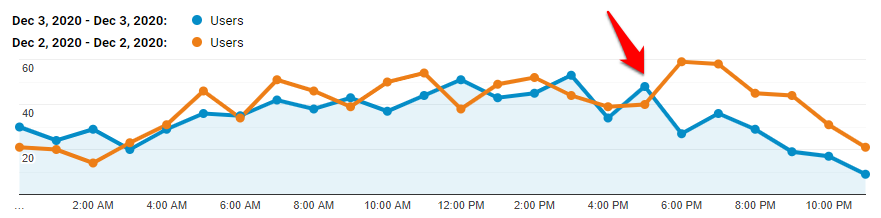 december core update impact