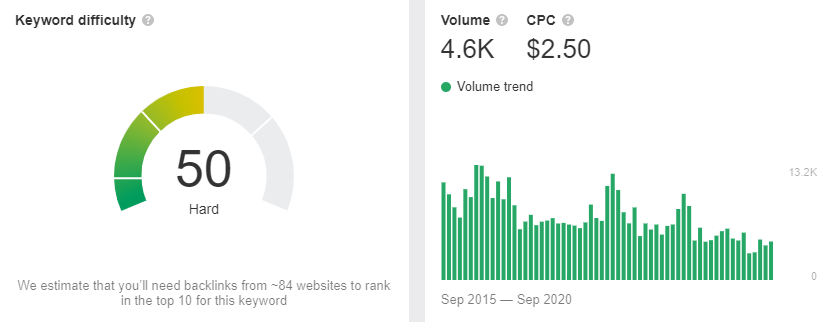 free classifieds keyword stats