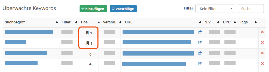 überwachte Keywords in Seobility